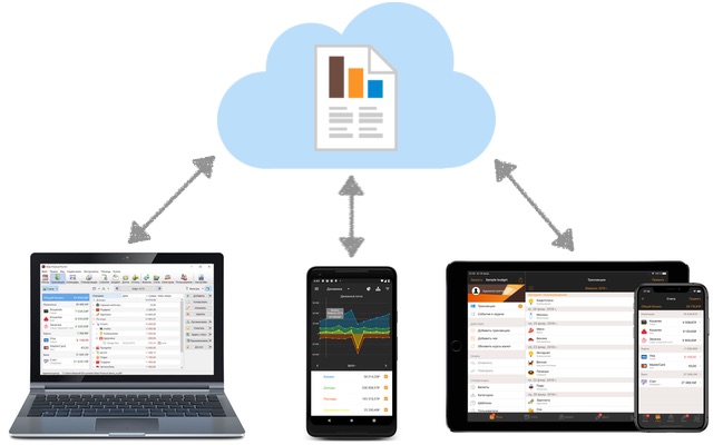 Sync Data Across Multiple Devices on Android